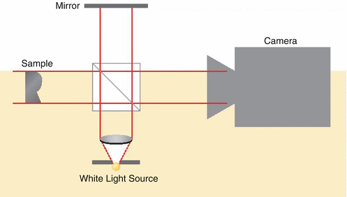 Cold-atom quantum optics table
