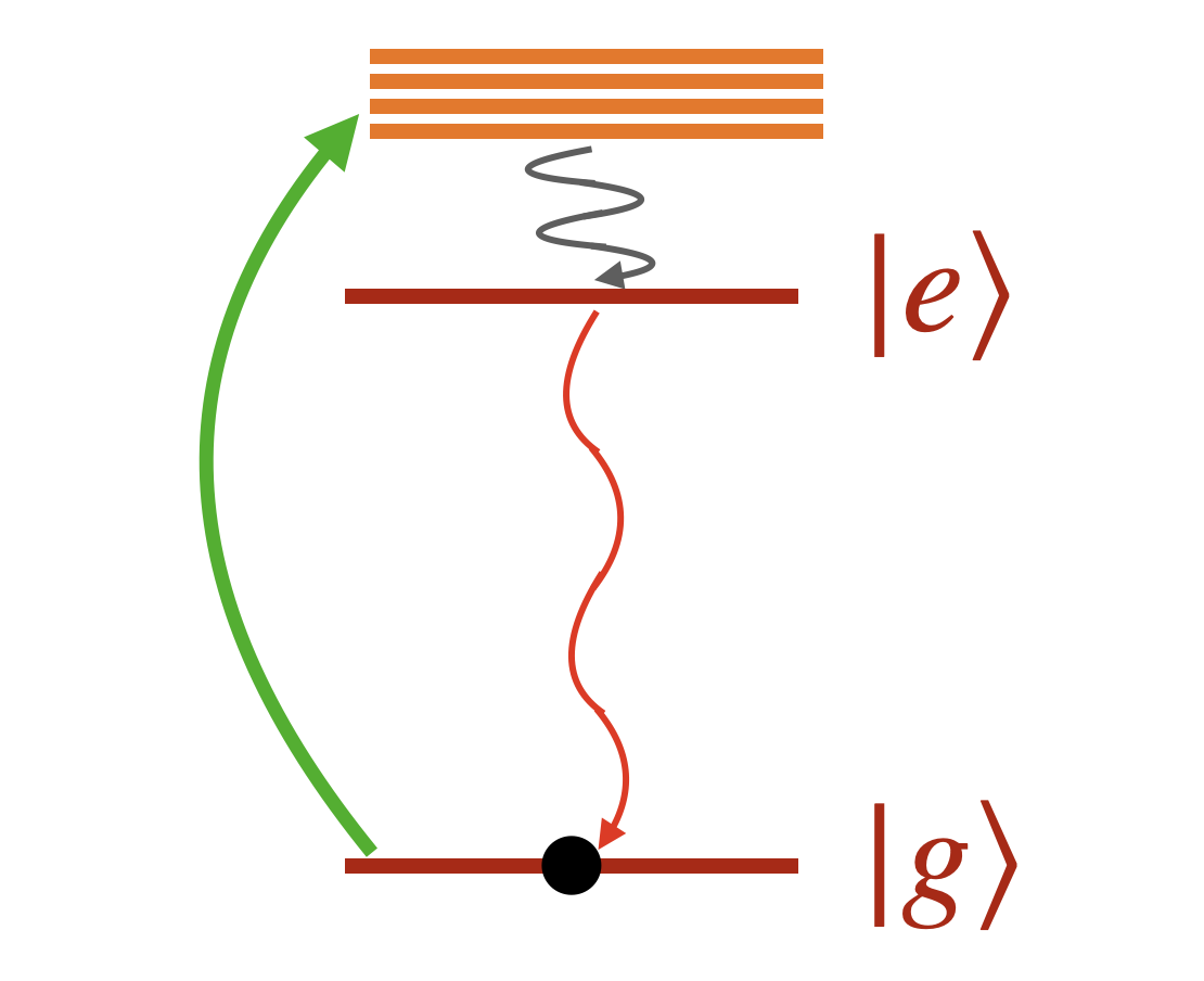 Silicon-carbide quantum sample setup