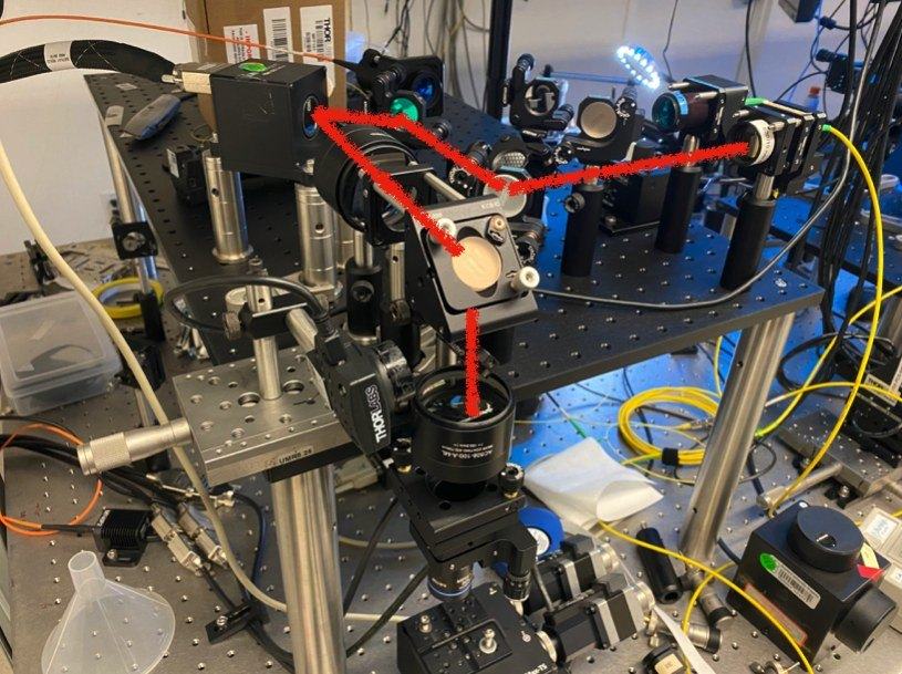 Quantum optics measurement table