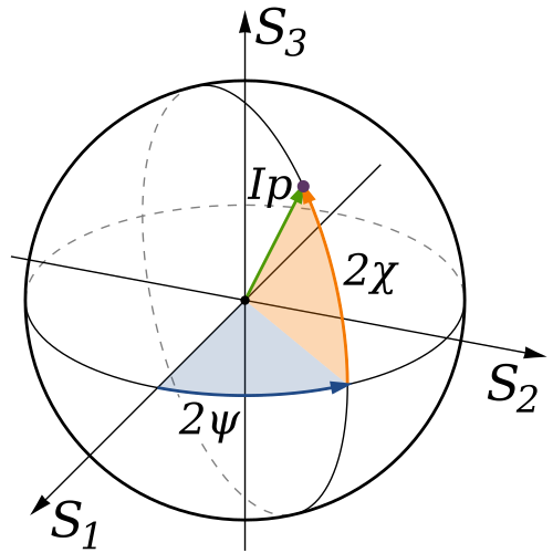 Optical table for broadband polarization tomography